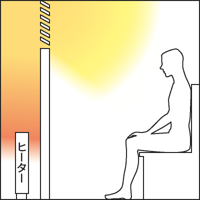 壁隠蔽式サウナの内部構造図