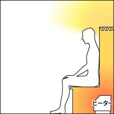 ベンチ下収納式サウナの内部構造図