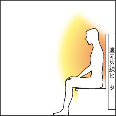 電気遠赤外線サウナの内部構造図